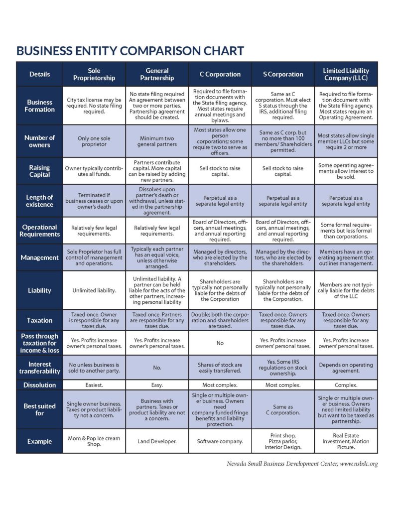 Entity Organization Chart Software